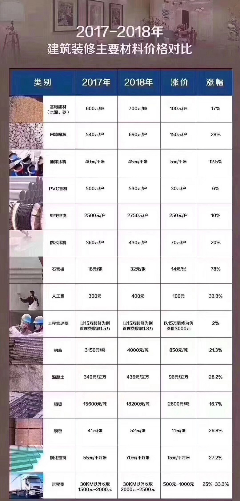 �����Ǽ����ݱ�