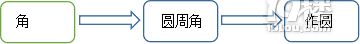 `ĈAܽ