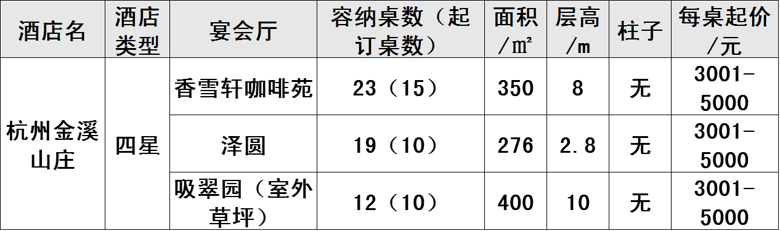金溪山庄 | 宴会厅、婚宴菜单、餐标……信息一览