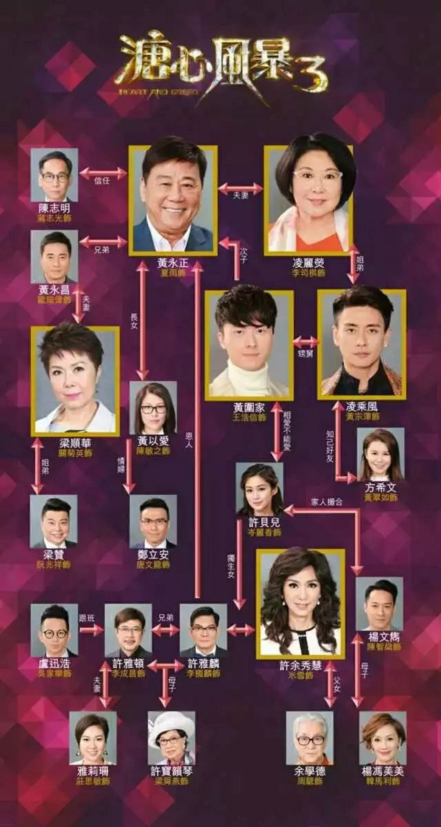 豪门恩怨再开撕舅舅外甥争家产溏心十年港味归来大家还能接