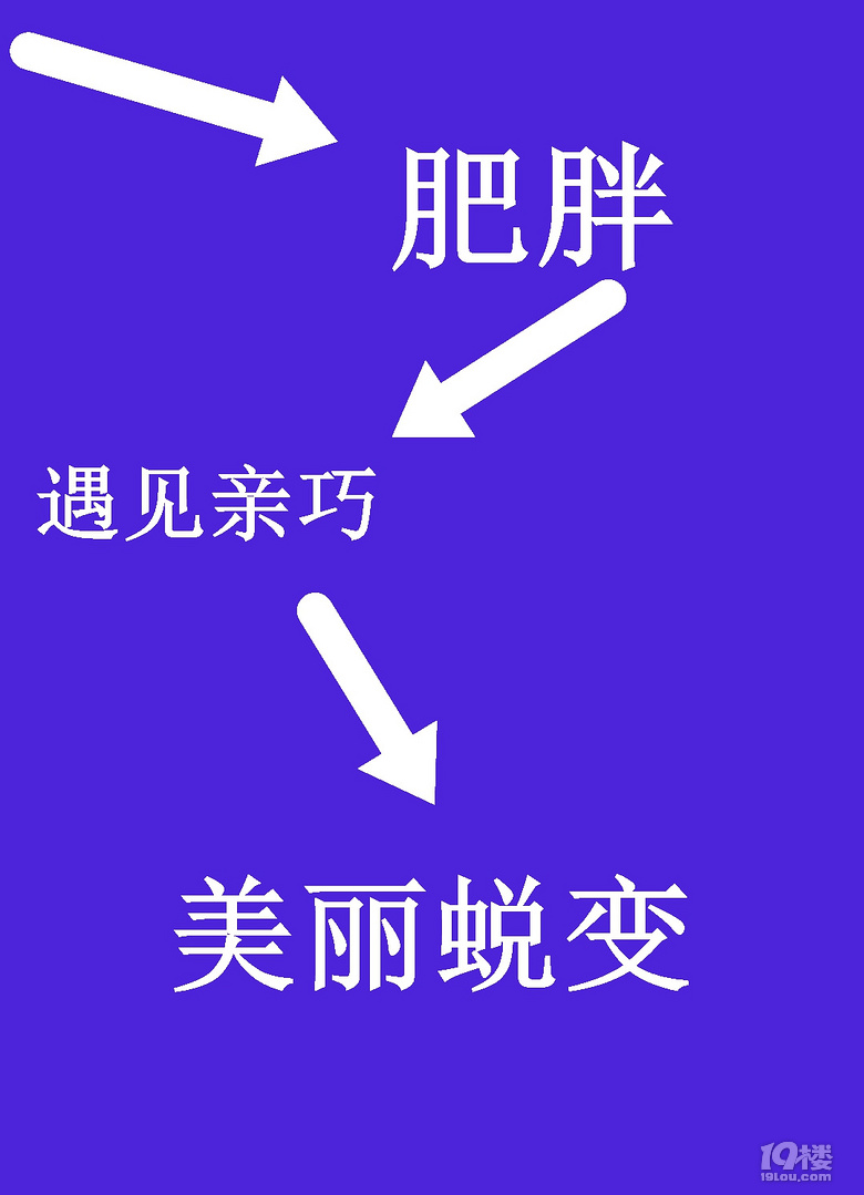 亲巧瘦瘦包的效果怎么样?中药减肥真的马云副