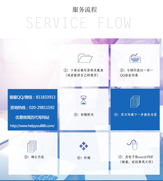 下载个人简历表 主要简历怎么写