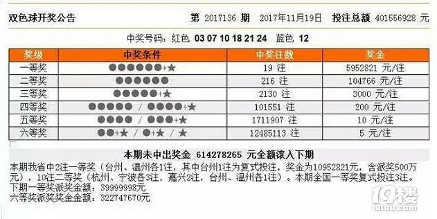 赶紧看下你的彩票!浙江595万大奖没人领