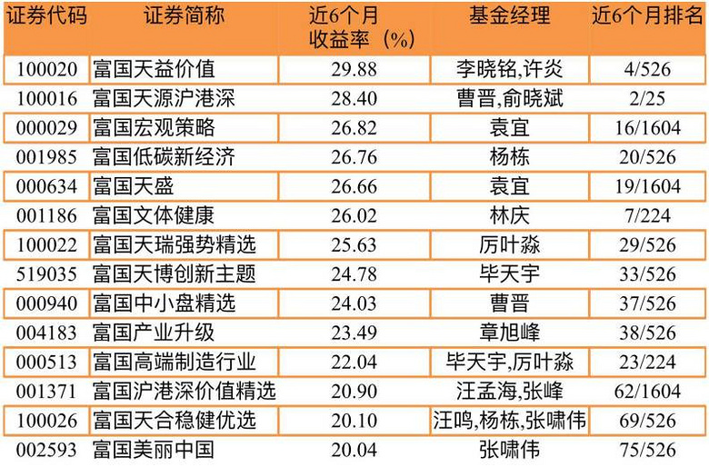 彩票平台- 彩票网站- 彩票APP下载 【官网推荐】维信诺（002387）披露与专业投资机构共同投资设立基金备案完成9月29日股价下跌032%