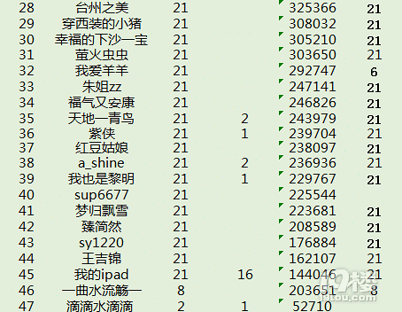 截止到1月21号“健康百步走2018”圈子打卡情况~