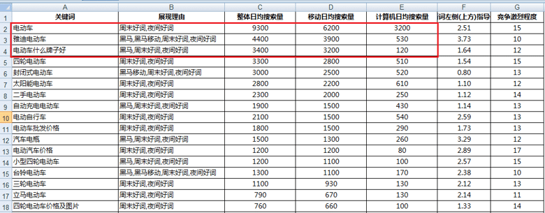 怎么做推广