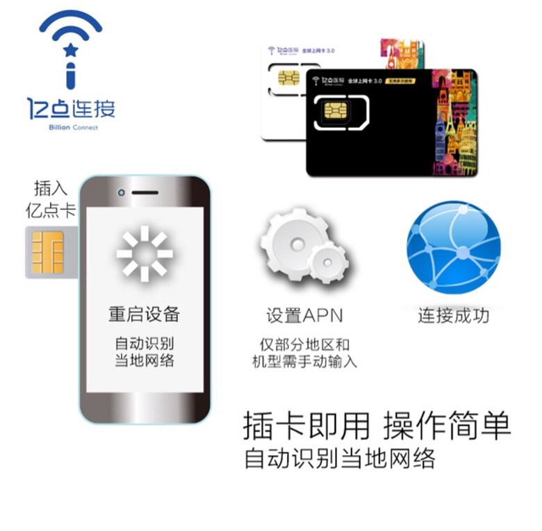 转让:日本4G无限流量卡(有效期至2018.2.27)