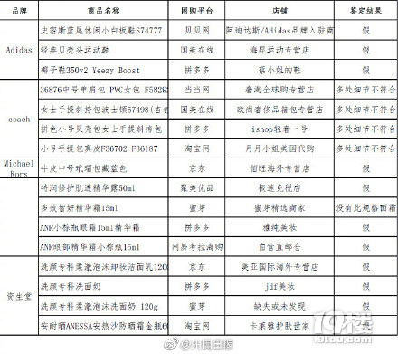 我在網(wǎng)易考拉買了這么多年的眼霜 現(xiàn)在竟說是假的?!?!
