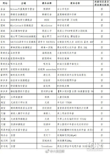 我在網(wǎng)易考拉買了這么多年的眼霜 現(xiàn)在竟說是假的?!?!