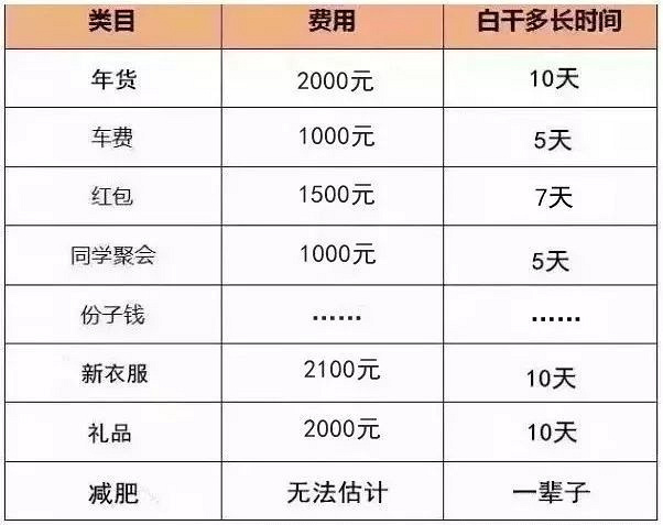 春节礼仪清单图片