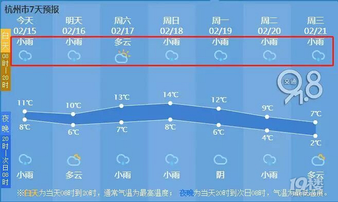 杭州人注意!之前天气预报都错了,春节天气古怪