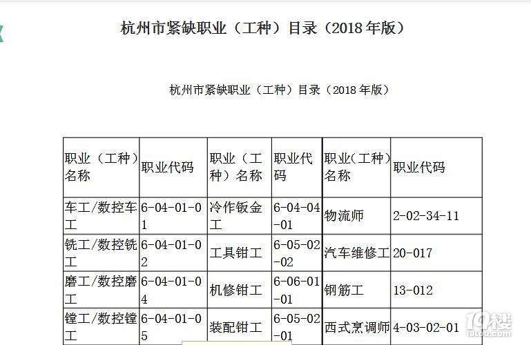 请问2018杭州紧缺人才目录在哪查询?