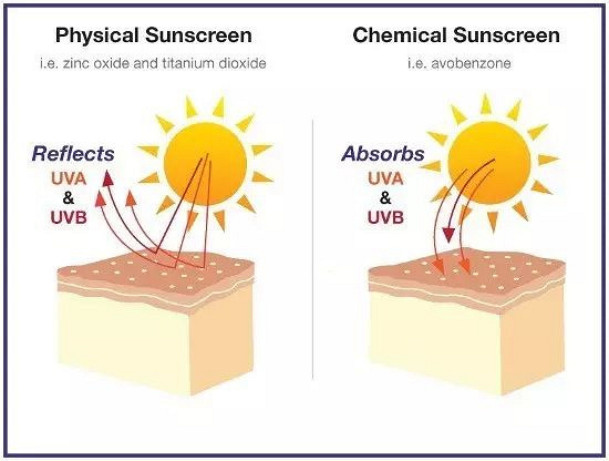 【尖货】分清物理防晒和化学防晒,这几瓶防晒