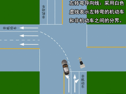 杭州19楼 杭州消息 城事 帖子采用白色虚线表示左转弯的机动车和非