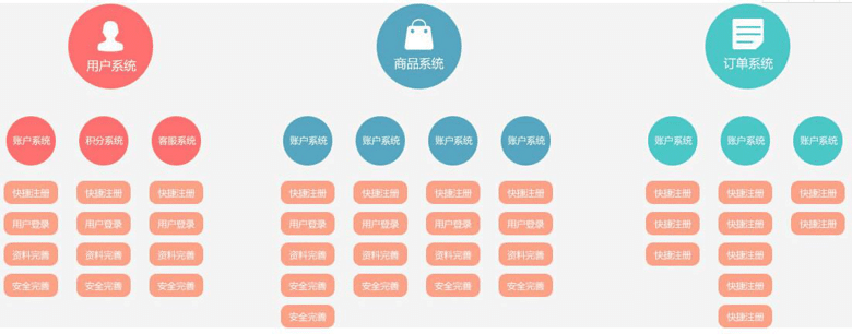 B2B商城APP开发方案