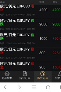 嘉盛国际竟也做个股期权?事实证明个股期权都