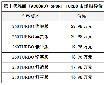 98万起,广汽本田第十代雅阁(accord)震撼发布