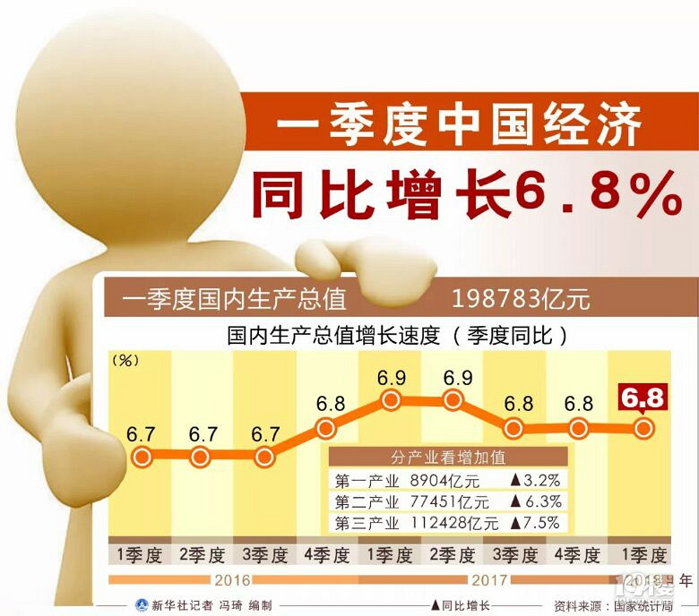 中国统计数据