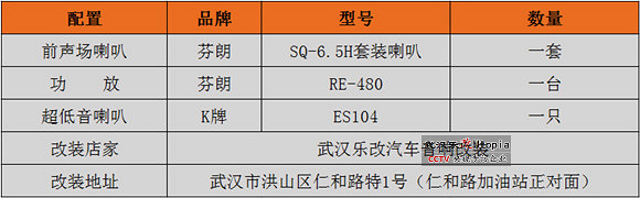 武昌徐东汽车音响改装,乐改比亚迪G6影音升级改装