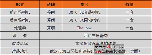武汉杨春湖乐改汽车音响改装,哈弗H4四门音响改装及隔音降噪