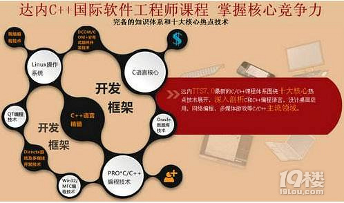 达内培训C++技术 9k高薪开启另一段人生之旅