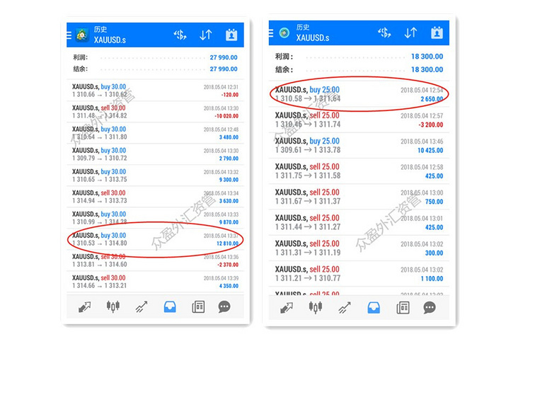 大非农行情把握了吗?西澳环球外汇是正规的吗