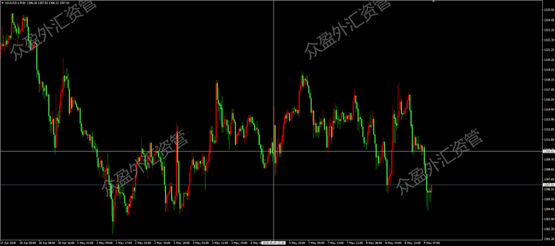 大非农行情把握了吗?西澳环球外汇是正规的吗