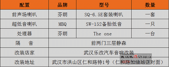 马自达CX-4原车音响怎么样?武汉乐改汽车音响改装案例