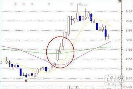 16年股民分享毕生精华之作---短线强势技巧