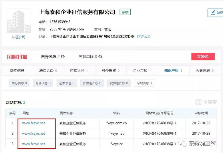 惊呆!中金网、外汇天眼相互勾结骗局曝光