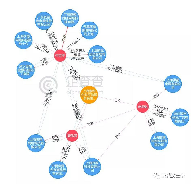 惊呆!中金网、外汇天眼相互勾结骗局曝光