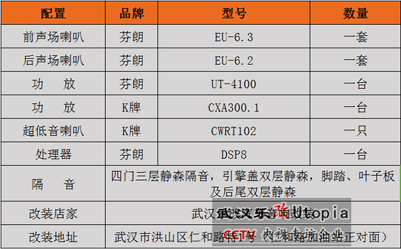 武汉乐改别克昂科威全车隔音降噪及音响全车升级过程
