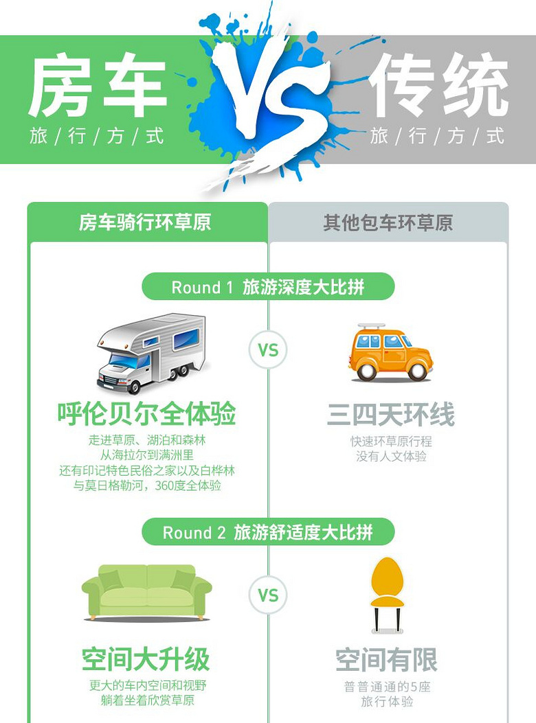 【呼伦贝尔房车旅行】高端房车露营“网红4+2趣骑”+慢节奏5日游
