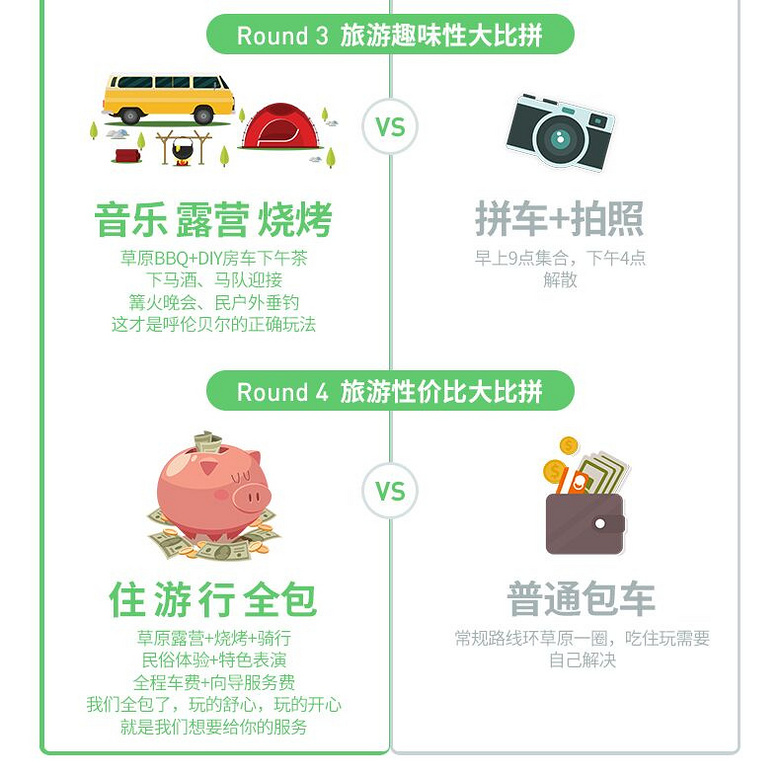 【呼伦贝尔房车旅行】高端房车露营“网红4+2趣骑”+慢节奏5日游
