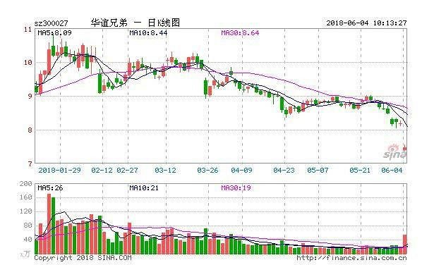 华谊兄弟等影视股大跌,超一线明星究竟收入几