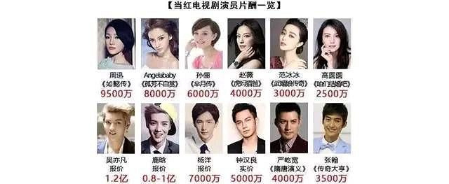 崔永元的曝光,能让娱乐圈改革吗?