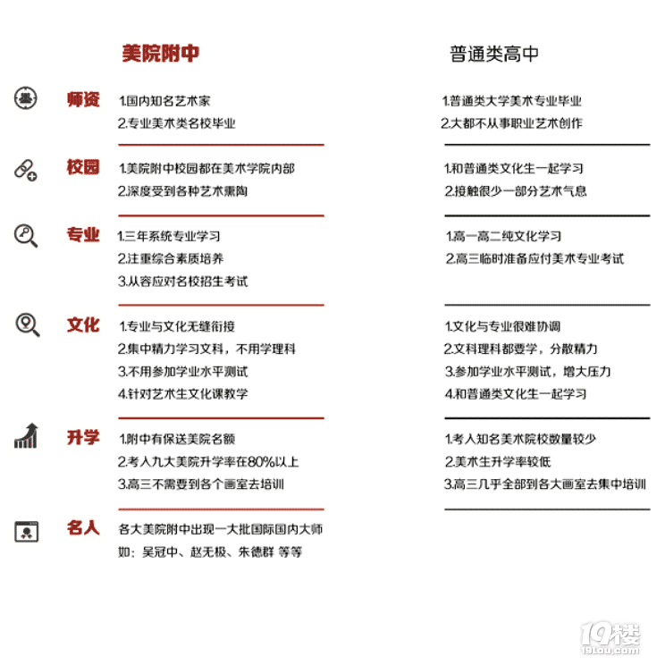 來給家長(zhǎng)們科普孩子國(guó)美附中啦~