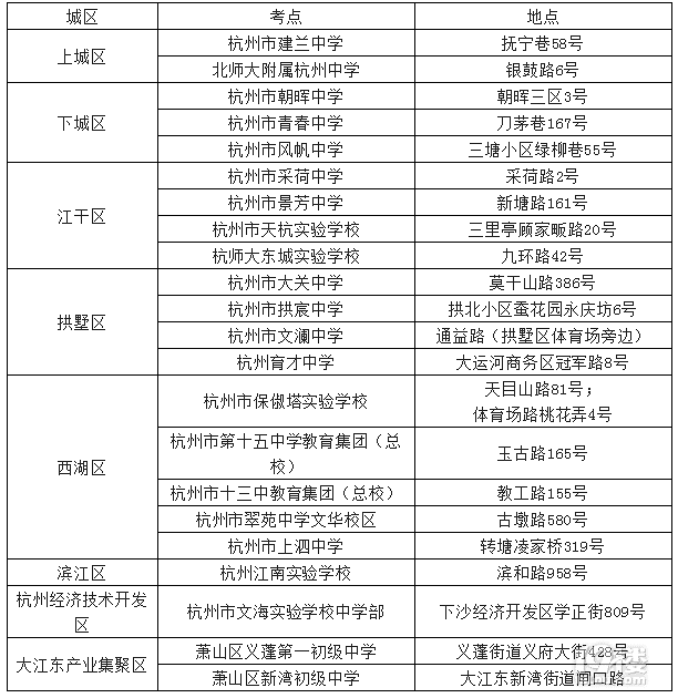 致杭州市區(qū)中考考生和家長的公開信