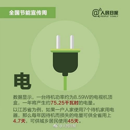 节能降耗,保卫蓝天丨等你来加入!