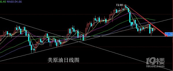 taomen祝-原油操作策略,落袋為安