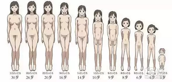 【胸部整形】抖音--抖胸!贫胸怎么抖?