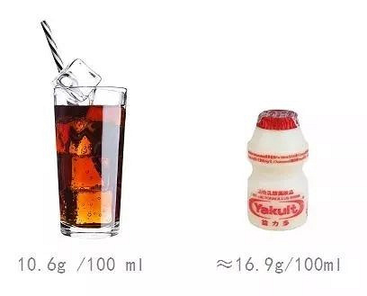 喝乳酸菌饮料不会胖?深度测评养乐多等20款产