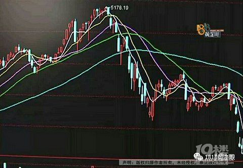 朋友帮忙炒股,曾赚了几百万,平分!现亏了