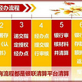 存款贴息利率一次性前置_图2