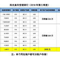 存款贴息利率一次性前置_图5