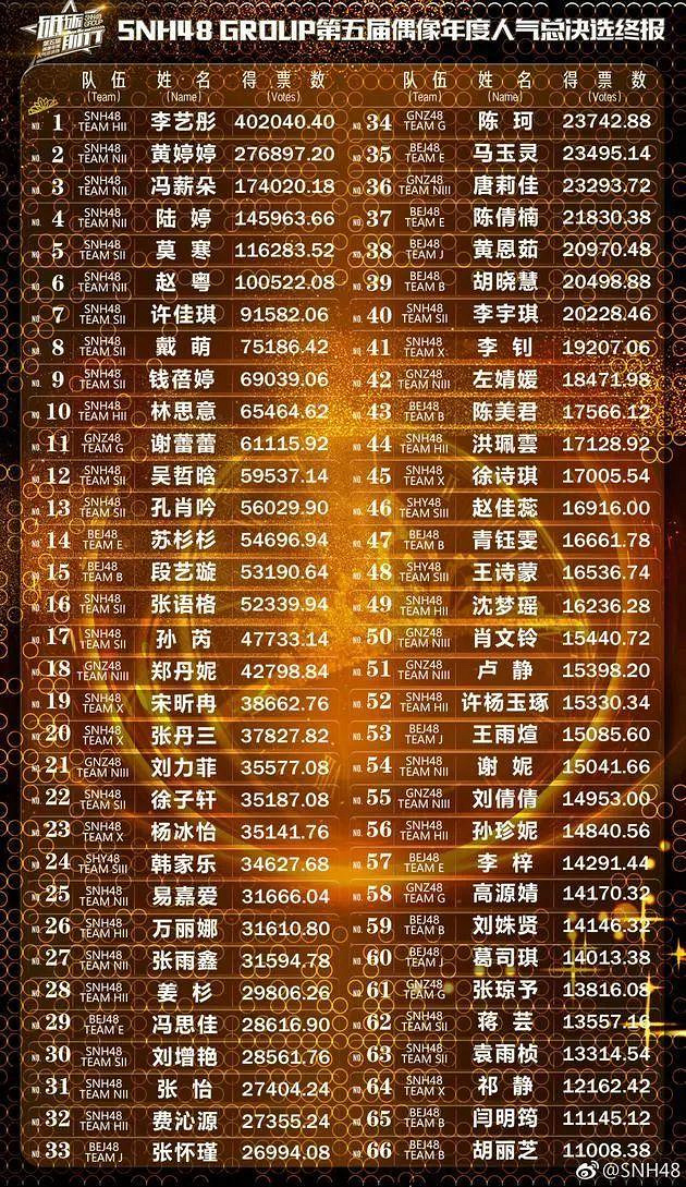 获得第一,本来妥妥的c位加热点, 又活生生因为鞠婧祎以嘉宾身份&ldquo