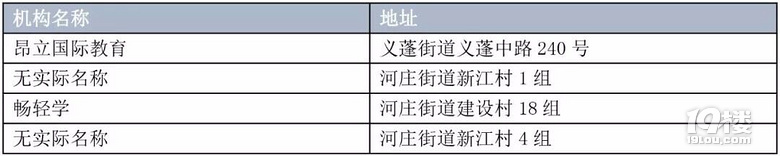 注意了!杭州261家民辦培訓(xùn)機(jī)構(gòu)無開展文化課程培訓(xùn)資格!