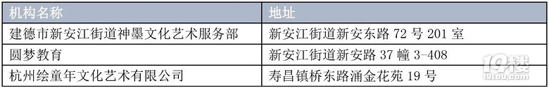 注意了!杭州261家民辦培訓(xùn)機(jī)構(gòu)無開展文化課程培訓(xùn)資格!