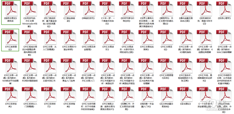 外汇教学书籍资源免费送