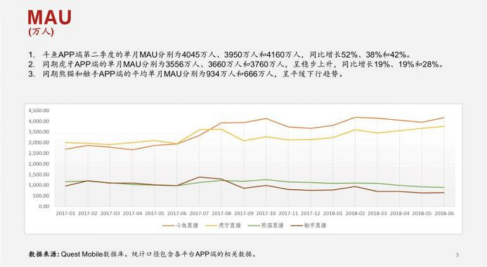 斗鱼股价下跌206%投资者需警惕财报前景引发的市场波动